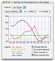 Statistics as a line graph screenshot